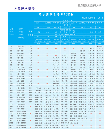 PE給水管規(guī)格型號